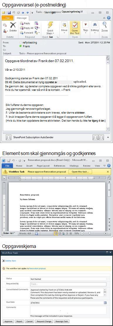 E-postmelding for oppgave, element for gjennomgang samt oppgaveskjema