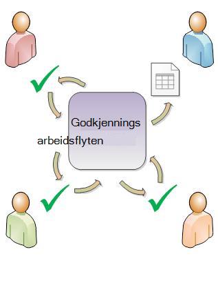 Diagram over enkel arbeidsflyt for godkjenning