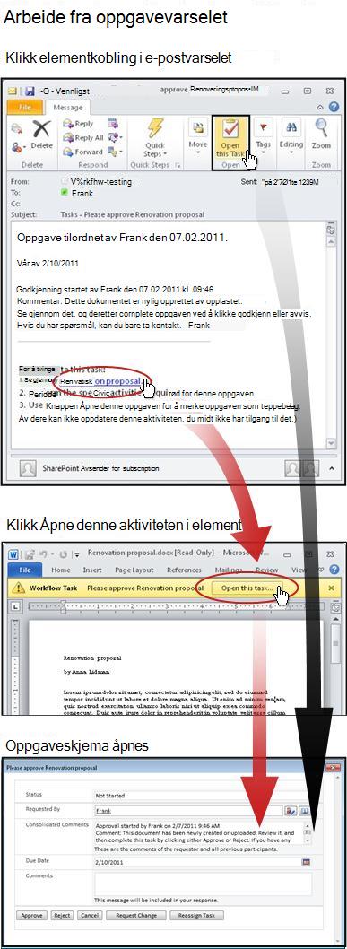 Tilgang til element og oppgaveskjema fra e-postvarsel
