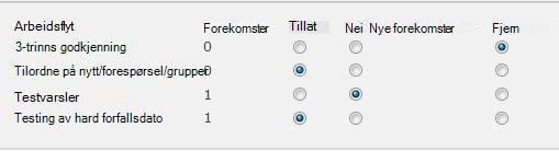 Skjema på siden Fjern arbeidsflyter