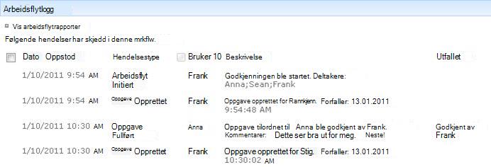 Delen Arbeidsflytlogg på statussiden