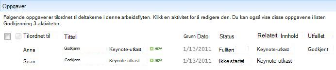Delen Oppgaver på statussiden for arbeidsflyt