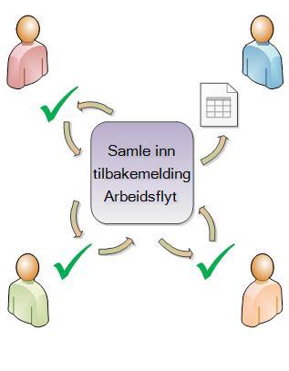 Arbeidsflyt som distribuerer element til deltakere