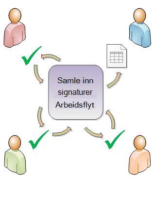 Illustrasjon av arbeidsflyt