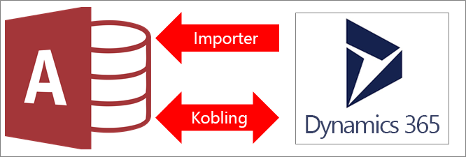 Koble Access til Dynamics 365