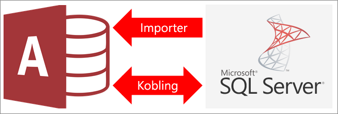 Oversikt over kobling av Access til SQL Server