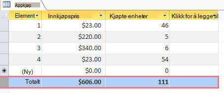 Totalrad utfylt med data