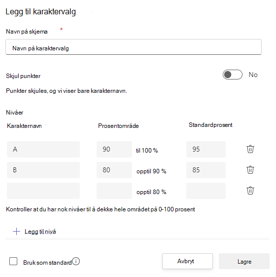 karakterordninger