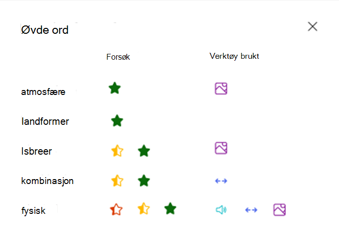 Øvde ord