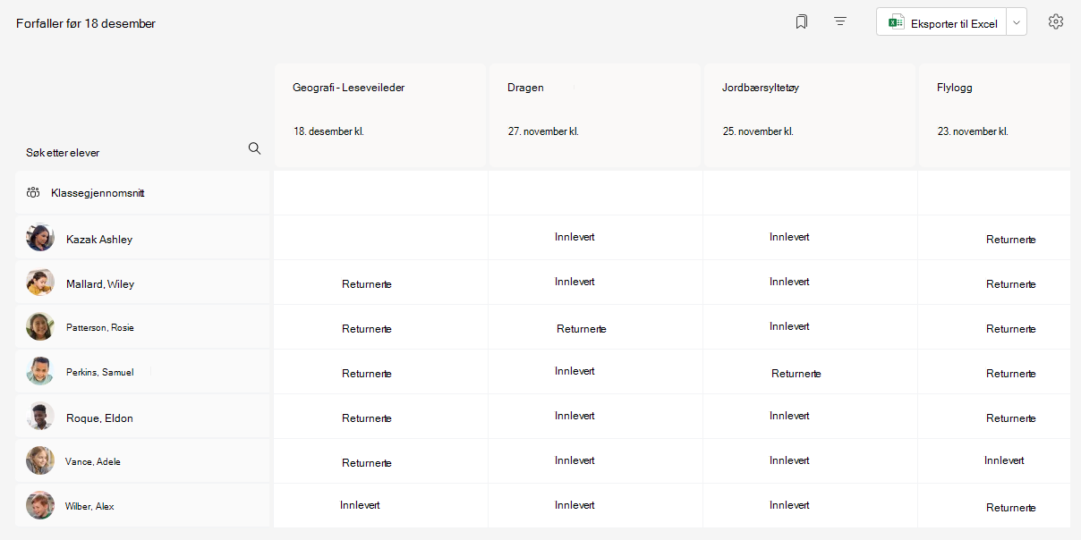 karaktervisning