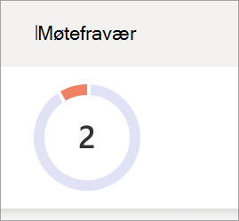 Skjermbilde som viser sektordiagrammet for møtefravær