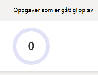 Skjermbilde som viser sektordiagram som viser sektordiagram som viser manglende oppgaver