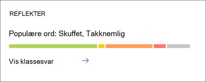 Skjermbilde som viser inngangspunkt for å vise detaljert innsikt om Reflect-innsjekkinger. Kortet har en fargerik stolpe som angir proporsjonene til forskjellige følelser som elevene har delt. Velg kortet for å få mer inngående informasjon.
