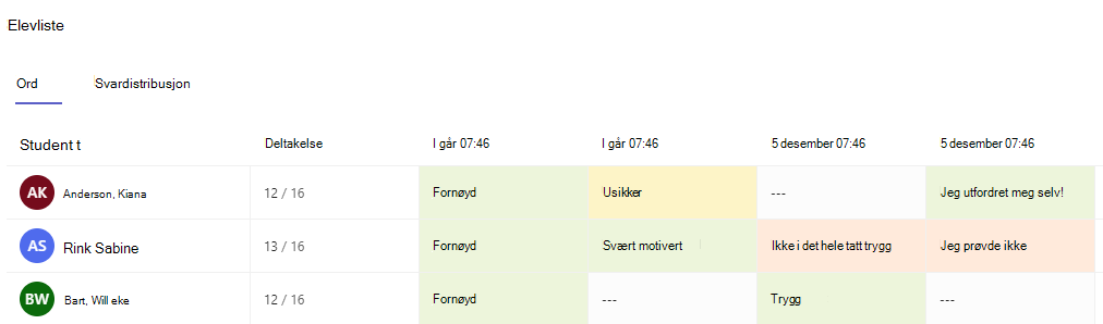 Skjermbilde av ord-fanen.