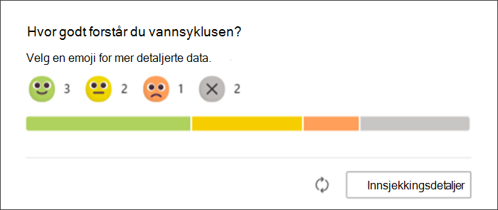 skjermbilde av elevenes svar på refleksjonsinnsjekkingen slik de vises på lærerens opprinnelige side. et stolpediagram viser hvor mange elever som har svart med hver emoji, og hvor mange som ennå ikke har svart