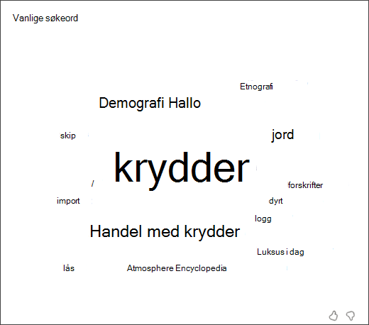 skjermbilde av en ordsky som viser de vanligste begrepene elevene brukte i søkeveilederen
