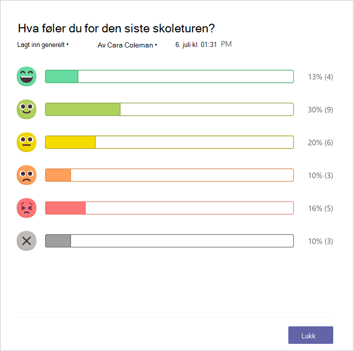 Stolpediagram over hvor mange kolleger som har svart med hver emoji