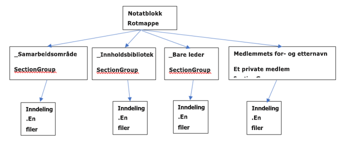 personalenotatblokken