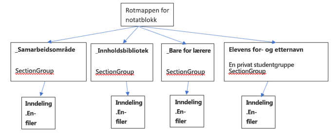 hva er klassenotatblokk?