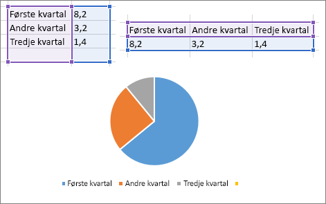 Sektordiagram