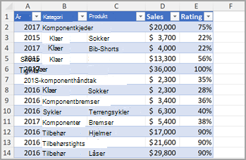 Excel-kolonne 2