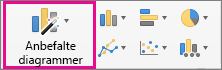 Kommandoen Anbefalte diagrammer på båndet i Excel for Mac