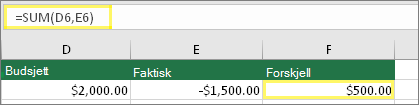 Celle D6 med kr 20 000,00, celle E6 med kr 1 500,00, celle F6 med formelen: =SUMMER(D6,E6) og resultatet av kr 500,00