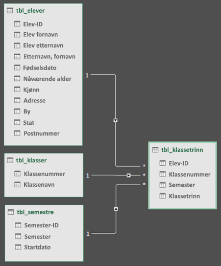 Diagramvisning for Power Query-datamodellrelasjoner