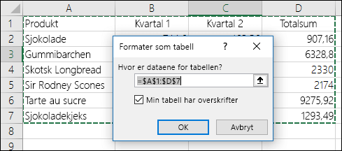 Eksempel på bruk av alternativet Formater som tabell i kategorien Hjem for å velge et dataområde automatisk