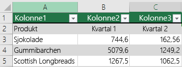 Excel-tabell med topptekstdata, men ikke valgt med alternativet Tabellen har overskrifter, så Excel la til standard topptekstnavn som Kolonne1 og Kolonne2.
