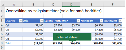 Excel-tabell med Totalrad aktivert