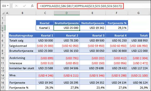Bilde av XLOOKUP-funksjonen som brukes til å returnere vannrette data fra en tabell ved å neste 2 XLOOKUPs. Formelen er: =XLOOKUP(D2,$B 6:$B 17,XLOOKUP($C 3,$C 5:$G 5,$C 6:$G 17))