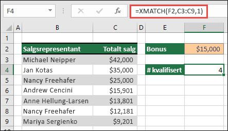 En Excel-tabell som viser navnene på selgere i celle B3 til B9 og den totale salgsverdien for hver representant i celle C3 til C9. XMATCH-formelen brukes til å returnere antall salgsrepresentanter som er kvalifisert for bonus, hvis de oppfyller terskelbeløpet som er angitt i celle F2.