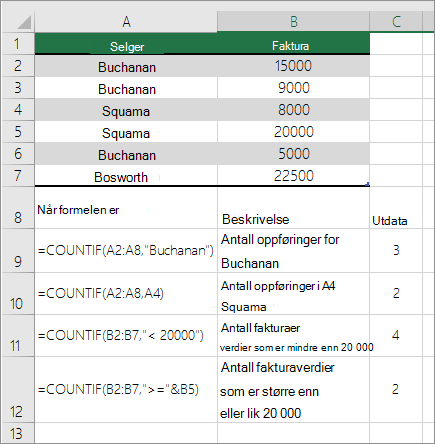 Eksempler på ANTALL.HVIS