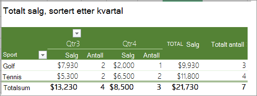 Pivottabell