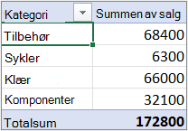 En pivottabell i disposisjons- eller tabellform