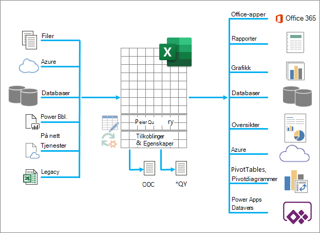 En oversikt over Mange Excel-data var å legge inn, behandle og sende data