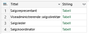 Gruppere: Alle rader