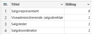 Gruppere: Antall rader