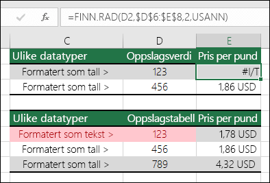 Feil verdityper. Eksemplet viser en FINN.RAD-formel som returnerer en #N/A-feil fordi oppslagselementet er formatert som et tall, men oppslagstabellen er formatert som tekst.