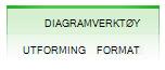 Utforming- og Format-fanene for Diagramverktøy