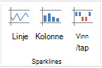 Sparkline-kommandoer på Sett inn-fanen