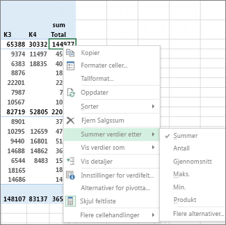 Et numerisk verdifelt i en pivottabell bruker Summer som standard