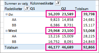 Pivottabell totalsummer og delsummer
