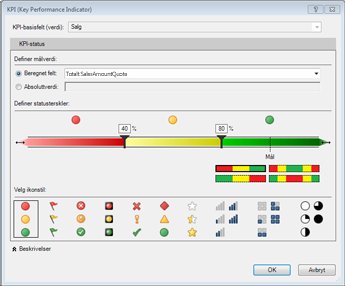 KPI i PowerPivot