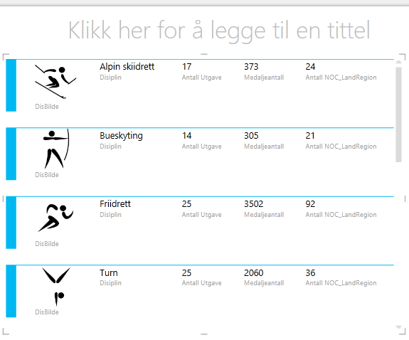 Kortvisualisering med omordnede felt