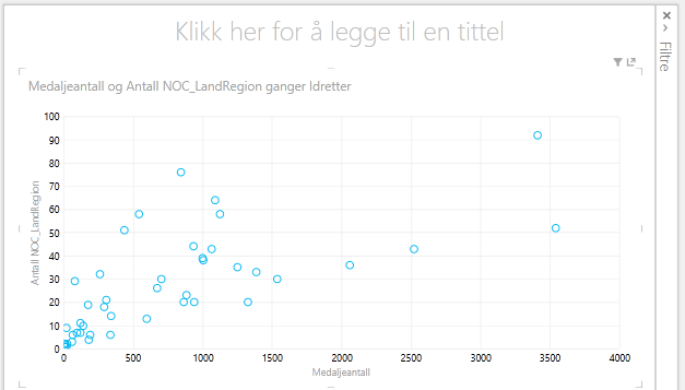 et punktdiagram i Power View