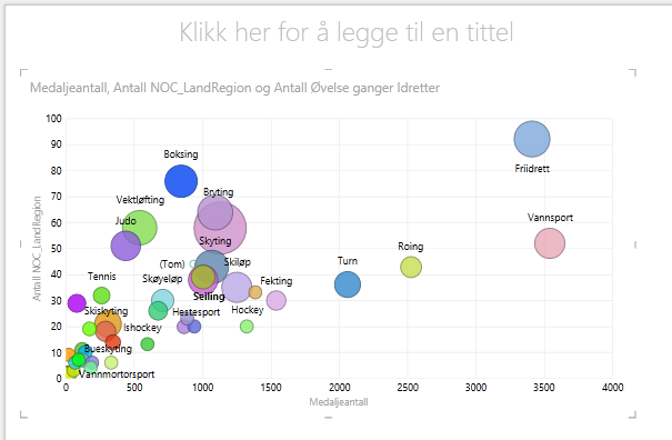 bruke SIZE (STØRRELSE) i et Power View-boblediagram
