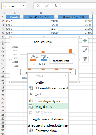 Høyreklikk kategoriaksen og Velg data