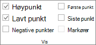 Vise gruppe på Utforming-fanen under Sparkline-verktøy